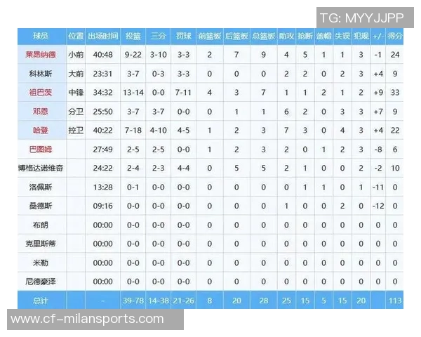 快船遭遇四连败近十场仅胜一场状元签概率高居联盟第一