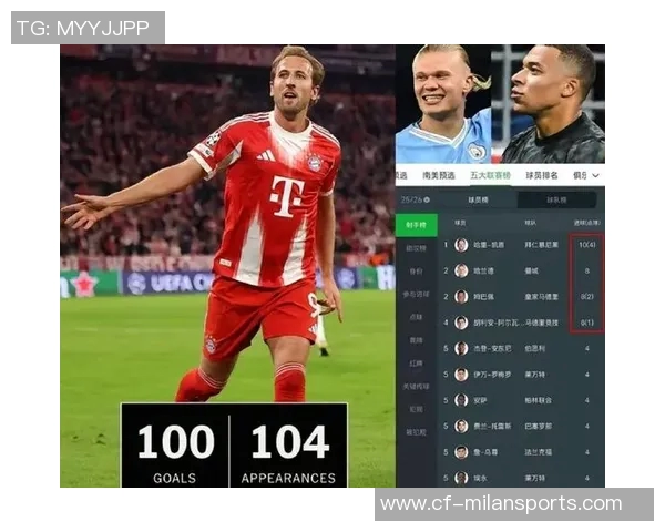 本赛季欧冠场均评分排行榜揭晓姆巴佩领跑凯恩小蜘蛛奥斯梅恩紧随其后