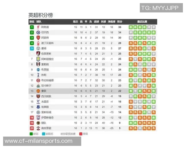 英超新赛季开赛时间创历史最晚纪录将于8月22日拉开帷幕至2027年5月30日结束 英超新赛季开赛时间创历史最晚纪录将于8月22日拉开帷幕至2027年5月30日结束